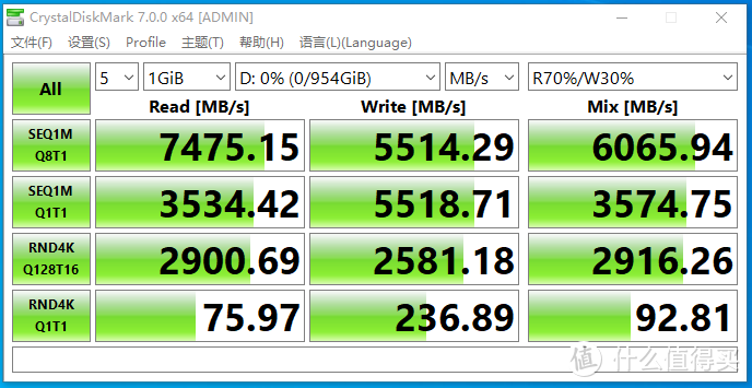 PCIe4.0&Xtacking 2.0——致态TiPro7000 1TB首发评测