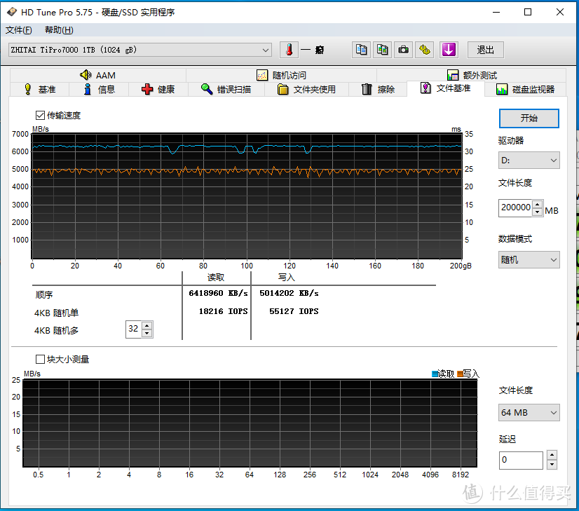 PCIe4.0&Xtacking 2.0——致态TiPro7000 1TB首发评测