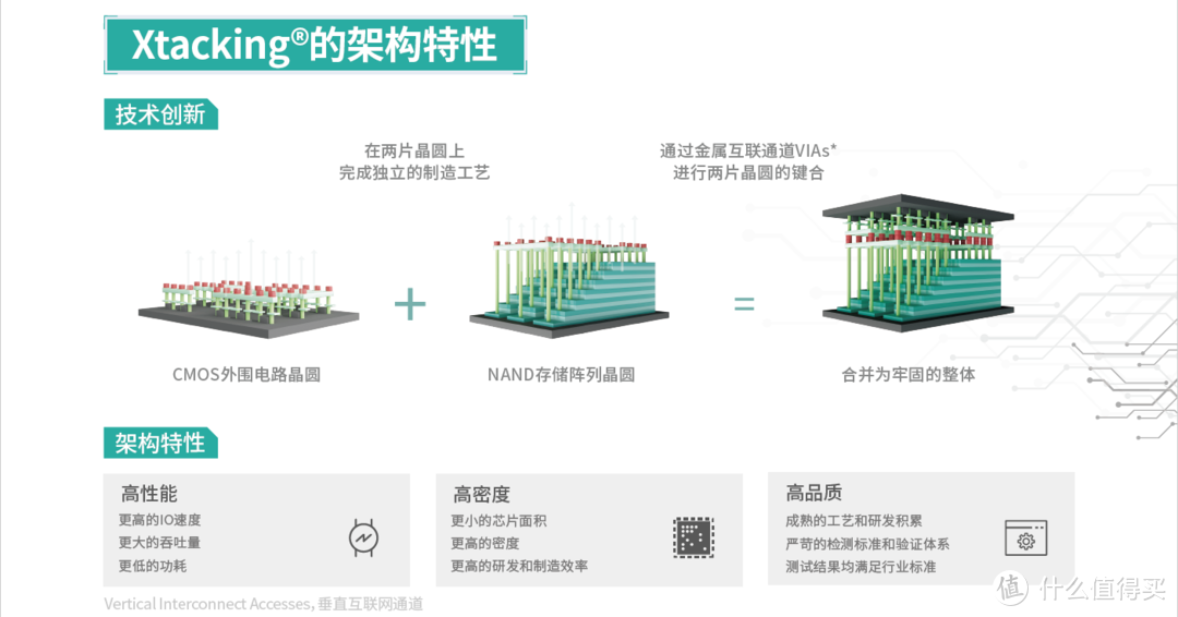 （图源长江存储官网）