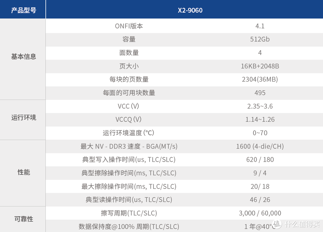 （图源长江存储官网）