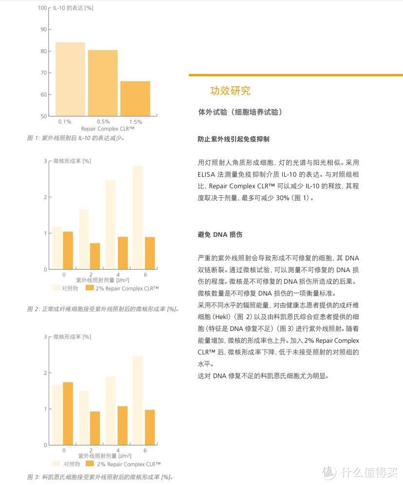 一些原料的功效介绍跟数据