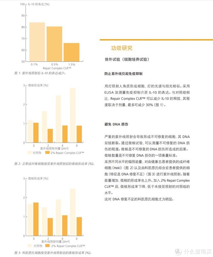 一些原料的功效介绍跟数据