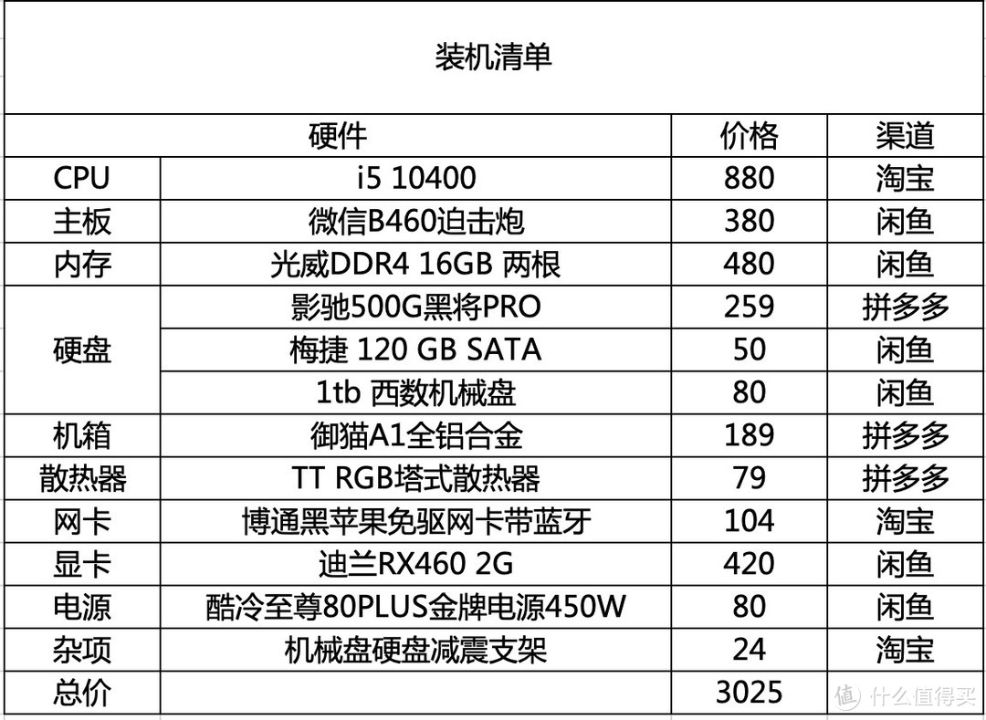 有可能是全网最干货的2022装机避坑指南了！