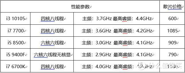 有可能是全网最干货的2022装机避坑指南了！