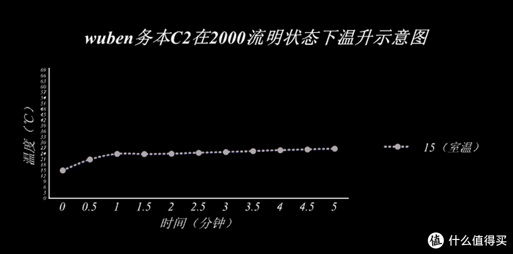 高颜值，充放一体便携口袋灯--wuben务本C2手电