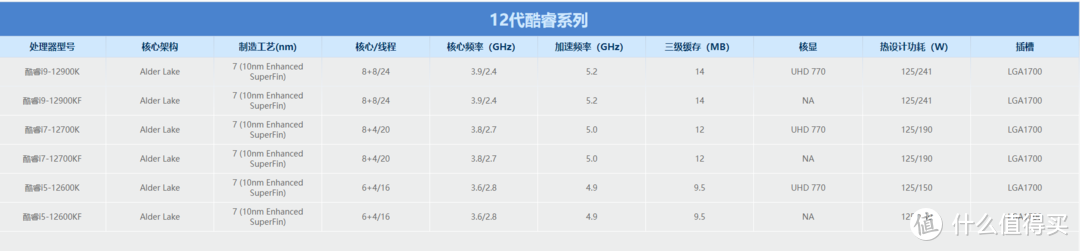 2万字、百图全程详解——新手如何从配件选购到点亮开机