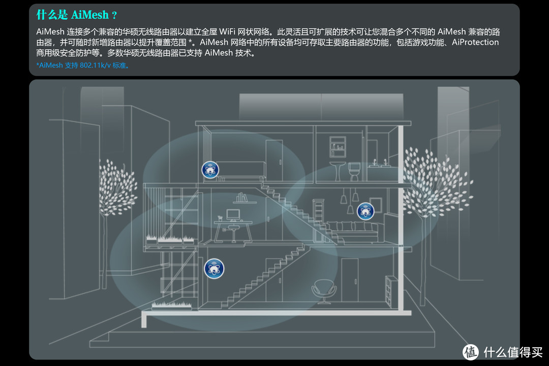 WiFi 5G全屋覆盖+无缝漫游—AC86U AiMesh组网实战