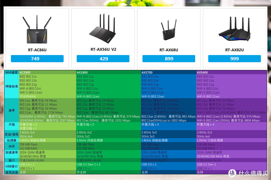 WiFi 5G全屋覆盖+无缝漫游—AC86U AiMesh组网实战