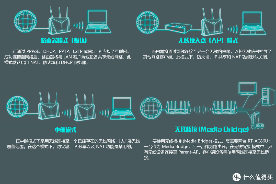 WiFi 5G全屋覆盖+无缝漫游—AC86U AiMesh组网实战