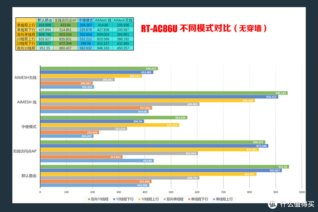 WiFi 5G全屋覆盖+无缝漫游—AC86U AiMesh组网实战