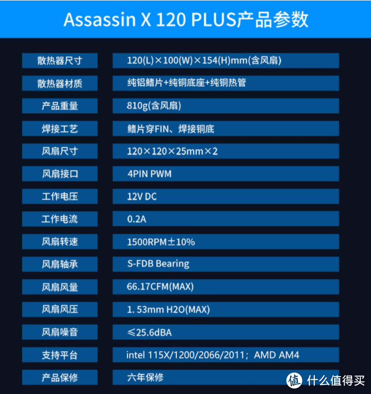 2万字、百图全程详解——新手如何从配件选购到点亮开机