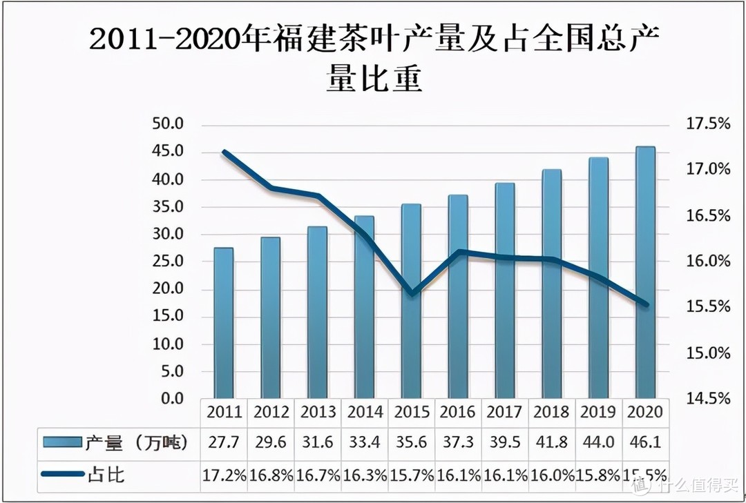 福建3大“冷门茶”，是当地人的心头爱，可惜出闵地却没人知道