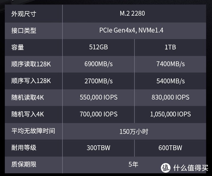 2万字、百图全程详解——新手如何从配件选购到点亮开机