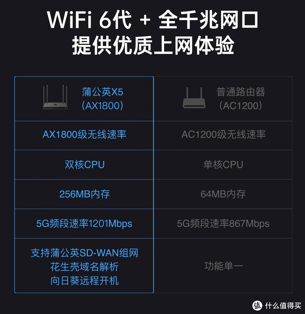 WiFi6+私有云+云打印，全傻瓜式异地组网：蒲公英X5路由器