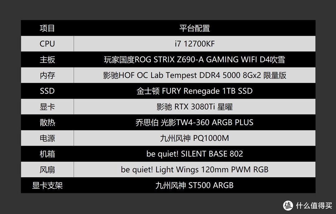 12代来袭，12700KF+Z690吹雪+DDR4 5000+RTX3080Ti打造的黑白主机分享