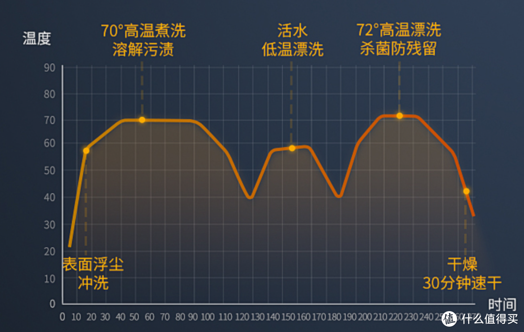 居家清洁新物种，号称“万物皆可洗”的洗物机到底好用不好用？