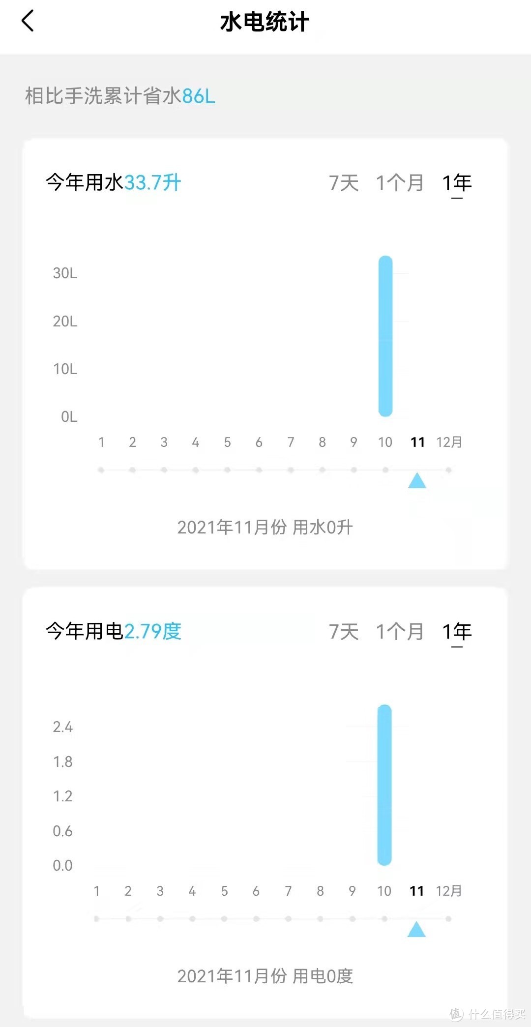 居家清洁新物种，号称“万物皆可洗”的洗物机到底好用不好用？