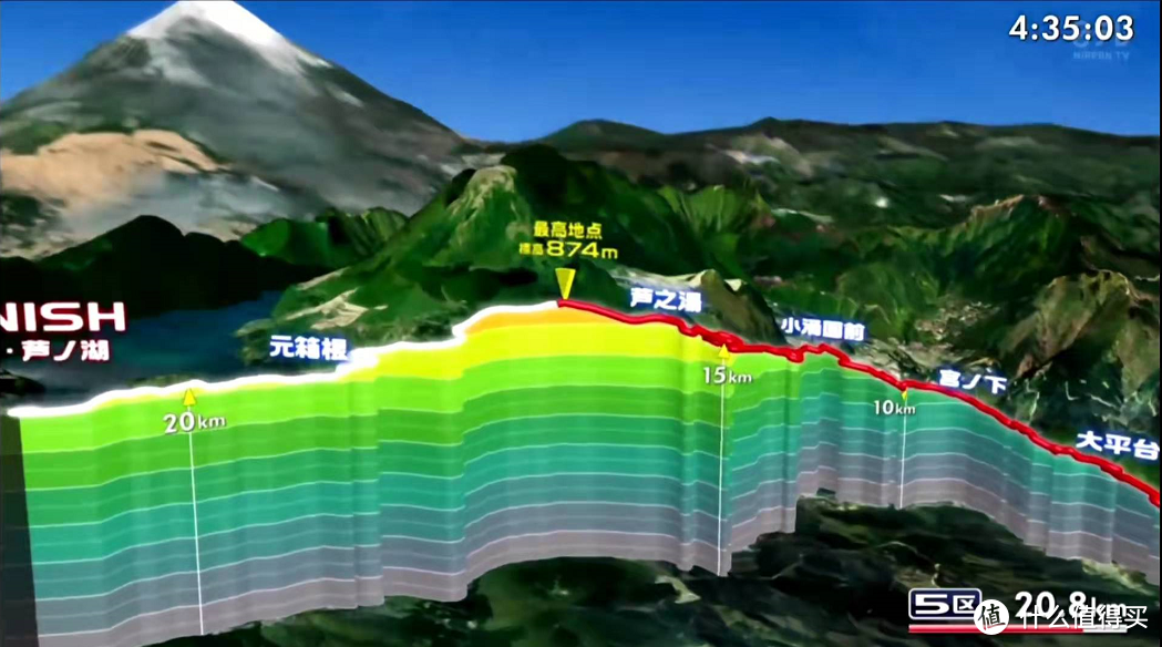 体力·气力·努力！ 2022年第98回箱根驿传往路赛况+参赛选手跑鞋观察（附：比赛视频传送门）