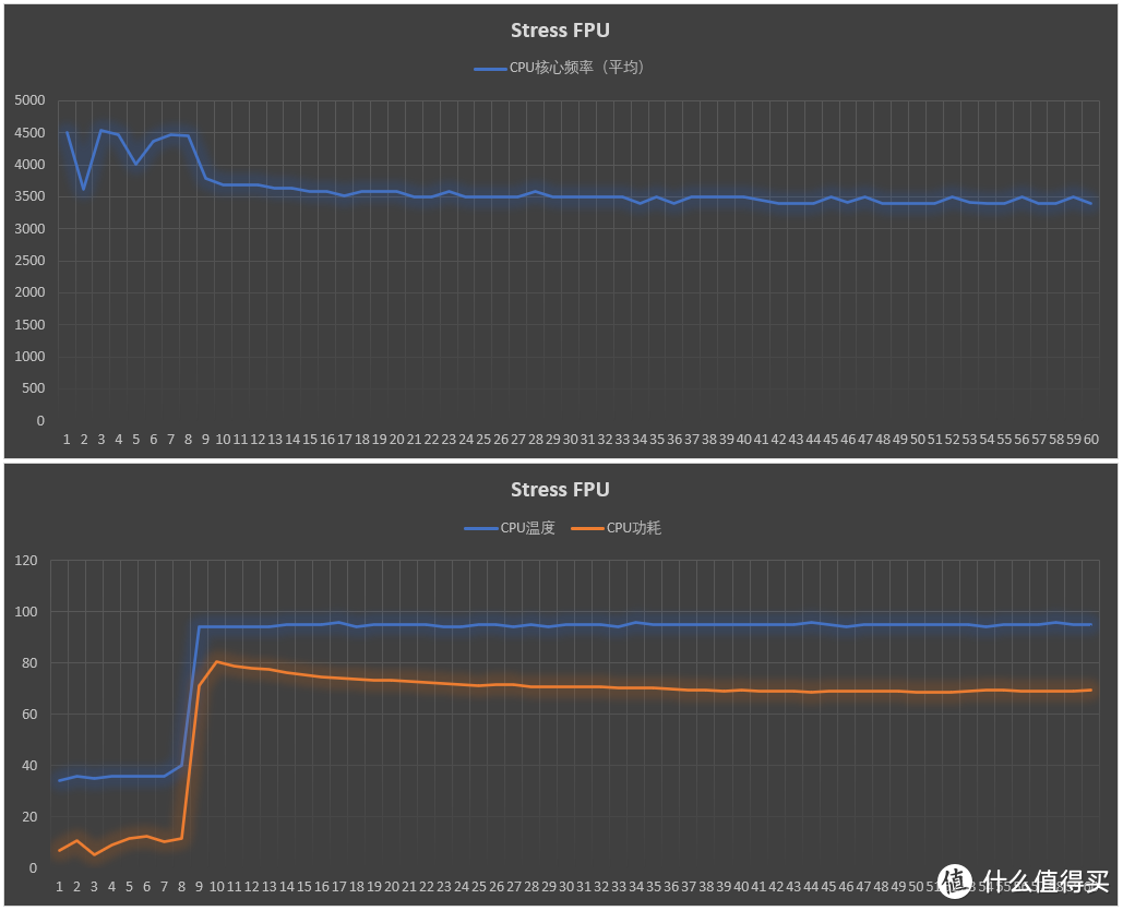 华硕天选2 i7-11800H+RTX3060 游戏本体验