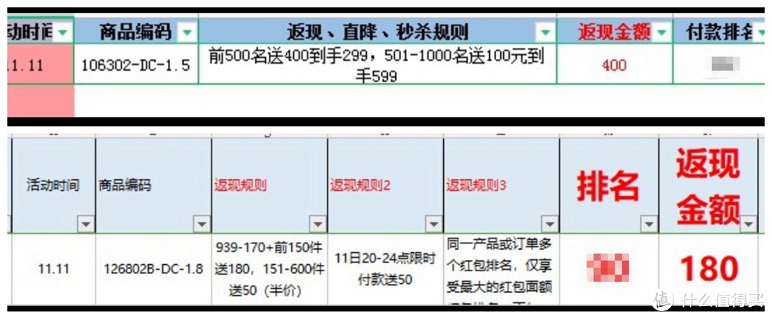 全友的家具（床），我只买秒杀的