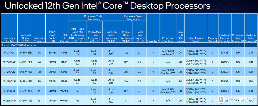 1.79 万元的 DELL XPS 8950 旗舰设计主机评测：i9-12900K + 3060Ti 到底有多强？