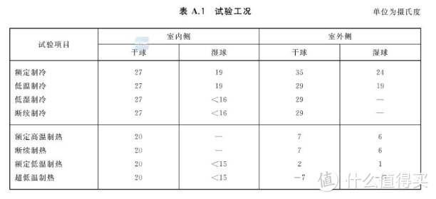 冬季空调制热能效比实测，浓眉大眼的美的竟然这样......