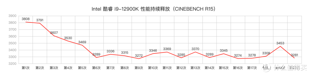 1.79 万元的 DELL XPS 8950 旗舰设计主机评测：i9-12900K + 3060Ti 到底有多强？