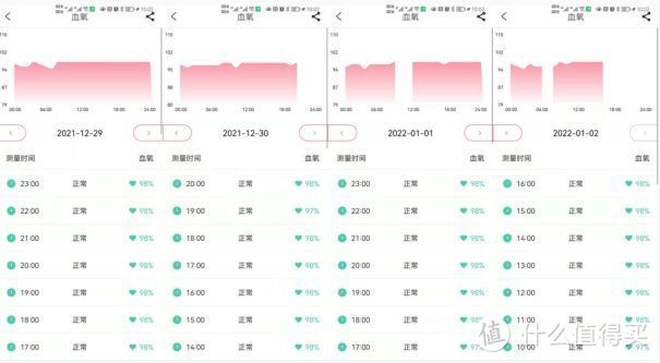 dido E10健康手表，时时时掌控“远方”父母的健康