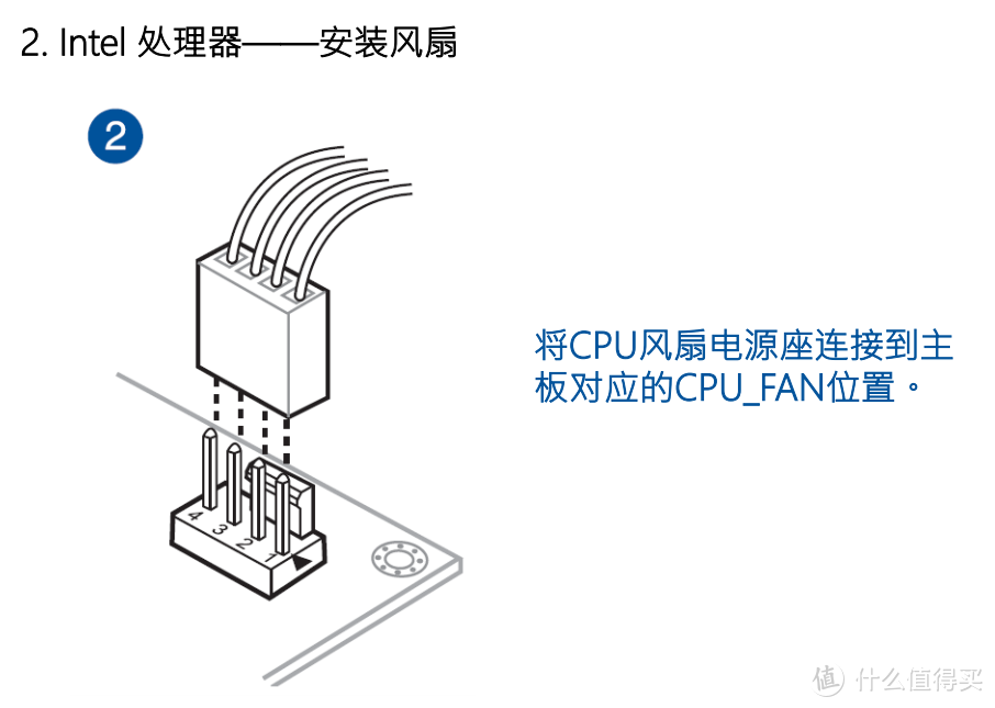 2万字、百图全程详解——新手如何从配件选购到点亮开机