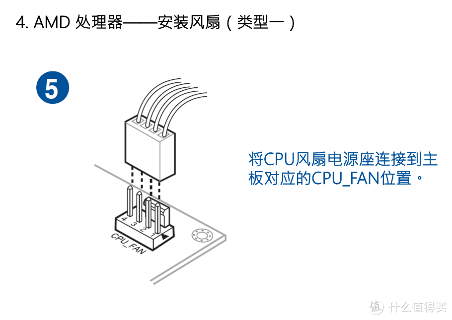 类型一