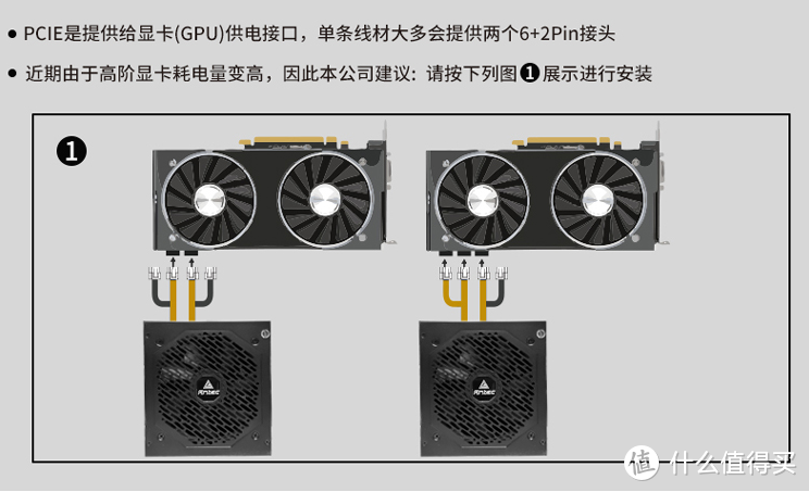 2万字、百图全程详解——新手如何从配件选购到点亮开机