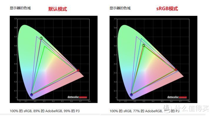 只要5999元的48英寸顶级OLED显示器！KTC G48P5测评