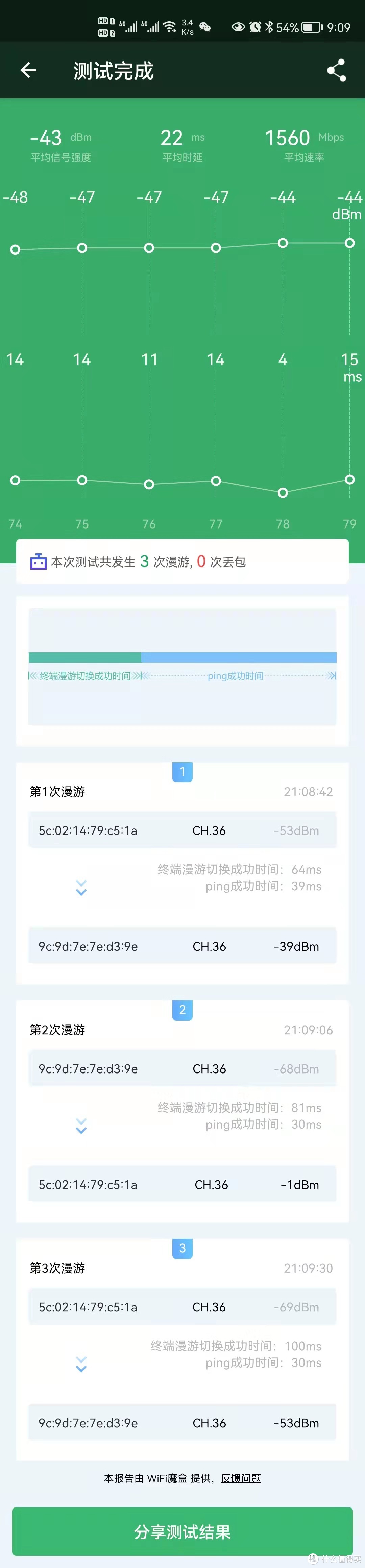 小米路由器Mesh组网测评