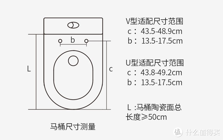 智能马桶盖还能超离子杀菌？大白智能马桶盖黑科技分享来了！还有智能马桶盖选购攻略，帮你少花冤枉钱！