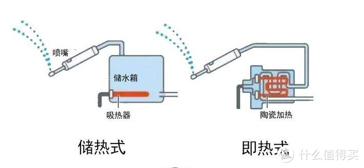 智能马桶盖还能超离子杀菌？大白智能马桶盖黑科技分享来了！还有智能马桶盖选购攻略，帮你少花冤枉钱！