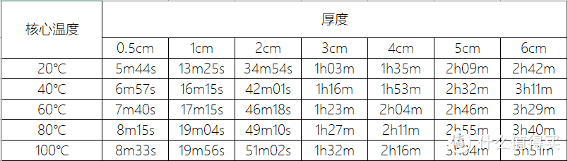 肉肉干柴难吃？试试用北鼎电磁炉做个低温慢煮，0失败做出鲜嫩多汁的肉~