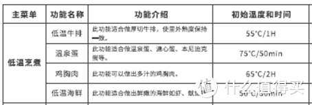 肉肉干柴难吃？试试用北鼎电磁炉做个低温慢煮，0失败做出鲜嫩多汁的肉~