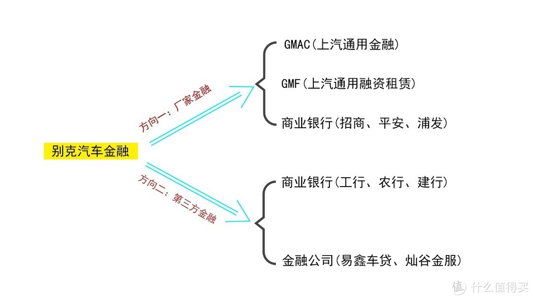 江浙沪皖二级行情别克专场：贷款要不要装GPS？保险能不能自己买？