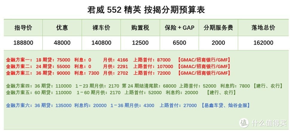 江浙沪皖二级行情别克专场：贷款要不要装GPS？保险能不能自己买？