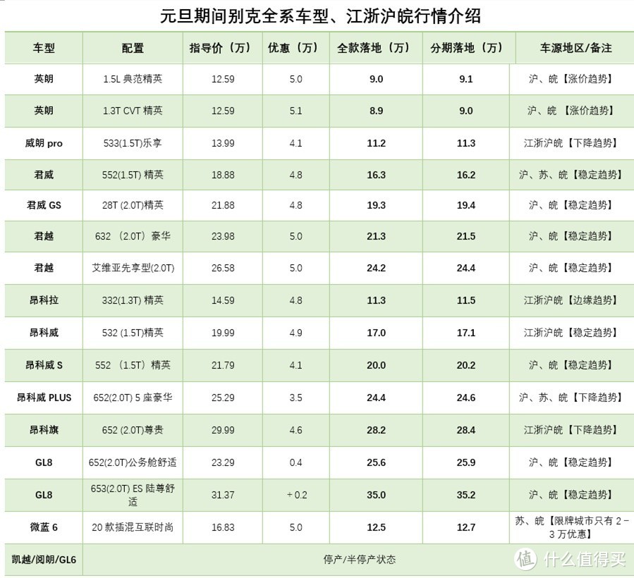 江浙沪皖二级行情别克专场：贷款要不要装GPS？保险能不能自己买？