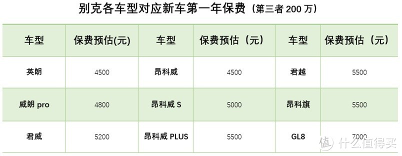 江浙沪皖二级行情别克专场：贷款要不要装GPS？保险能不能自己买？