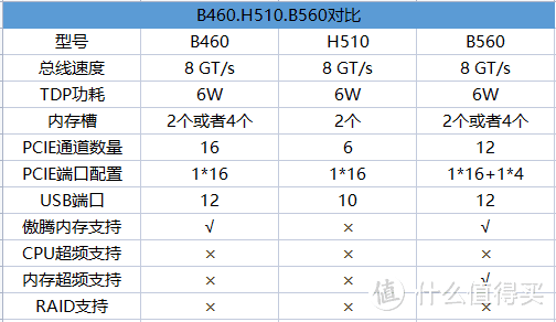 12代板U这么贵，预算只有2000该怎么选？