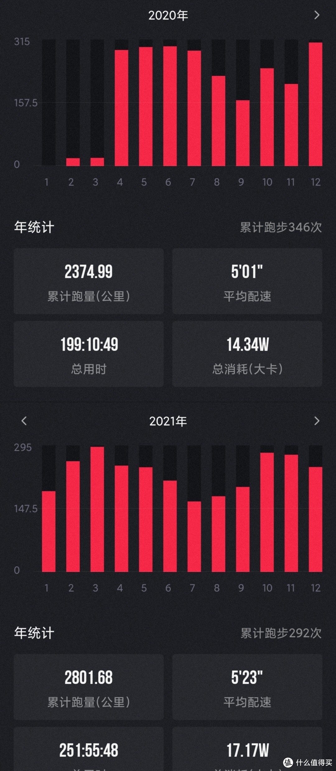 2021值得总结（上）——跑步篇