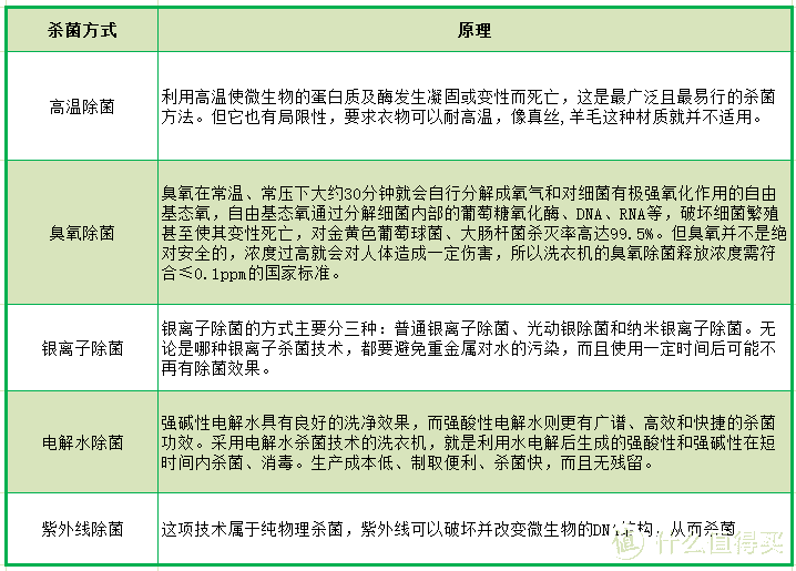 宝妈好物，懒人福音，迷你洗衣机的生存之道