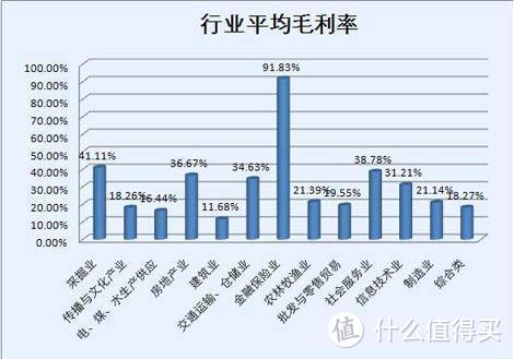 上千的化妆品成本只有几十块钱是真的吗？化妆品成本大公开