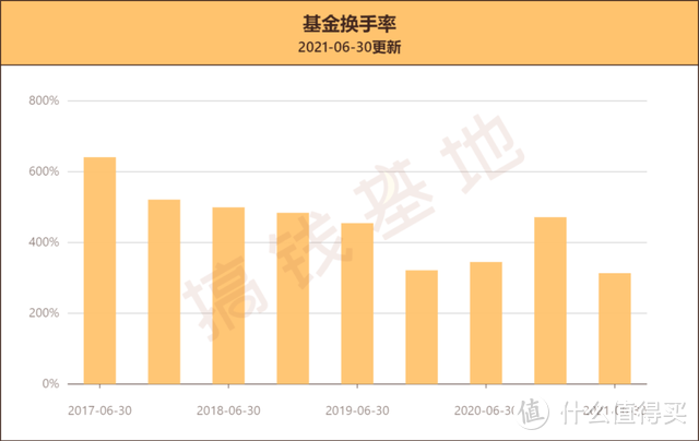 富国美丽中国混合张啸伟：5年涨了239%，这只基的策略与众不同！