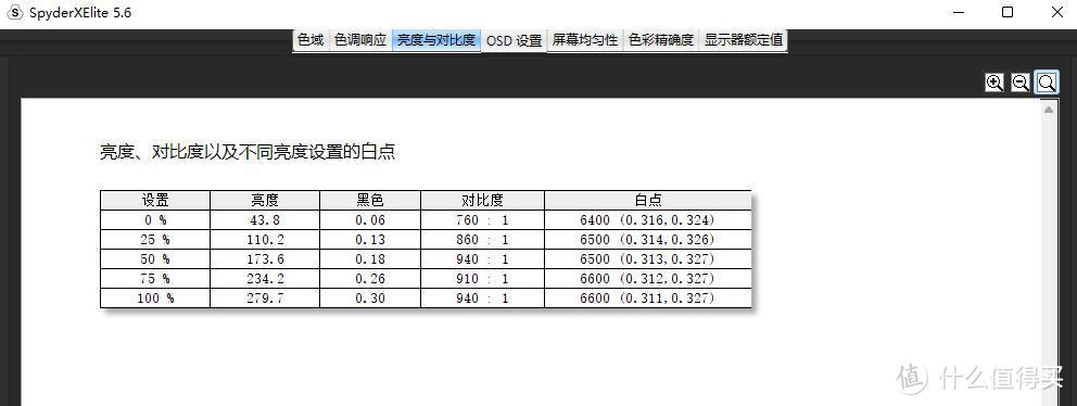 恭喜EDG取得S11冠军，这不得整套全新的外设打排位？