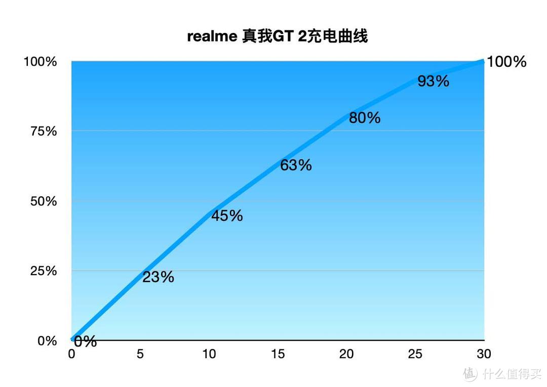 “一张纸”的蜕变带来新的生机 realme真我GT2全面测试