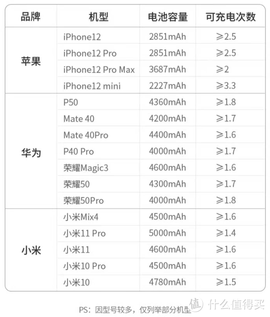 充电宝界的“iPhone 13”来了？绿联数显充电宝上手体验测评