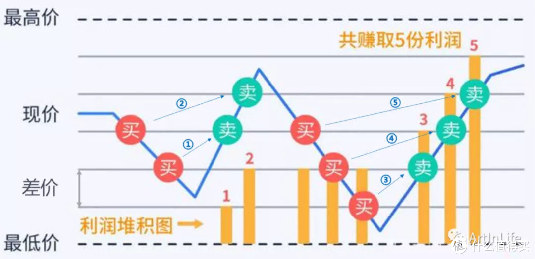 ETF网格实盘笔记(0105)—你还扛得住么？